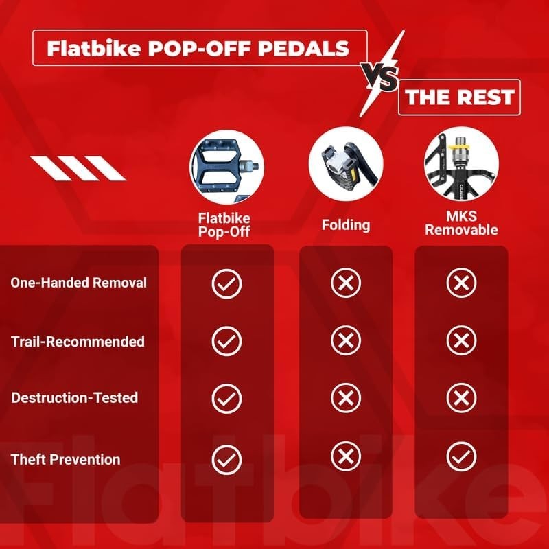 Quick-Release Bike Pedals for Mountain & E-Bikes | Removable, Space-Saving, Dura