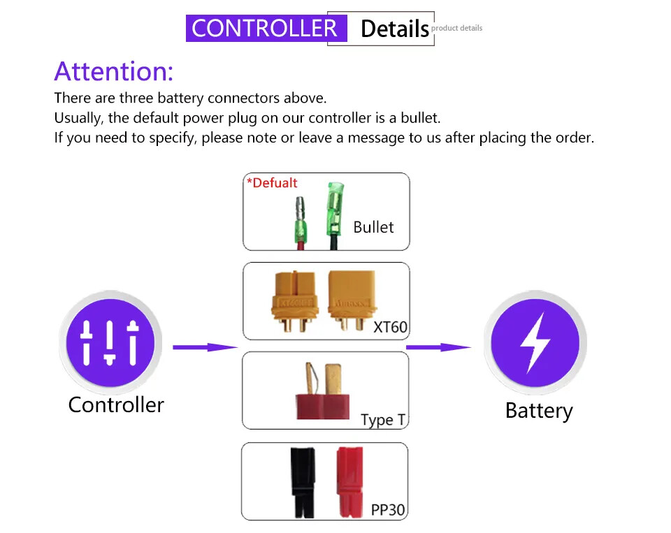 Sinewave Controller 250W500W 750W 1000W Brushless Controller All Waterproof Plug