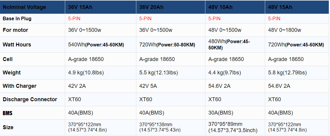 36V 48V 52V Hailong Lithium Ebike Battery BMS 5-Pin ≤2000W Electric Bike Motor