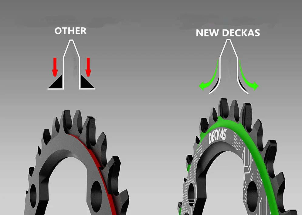 DECKAS Crown 3mm 6mm Offset Round Oval Chainring For Sram SX NX GX MTB Crankset