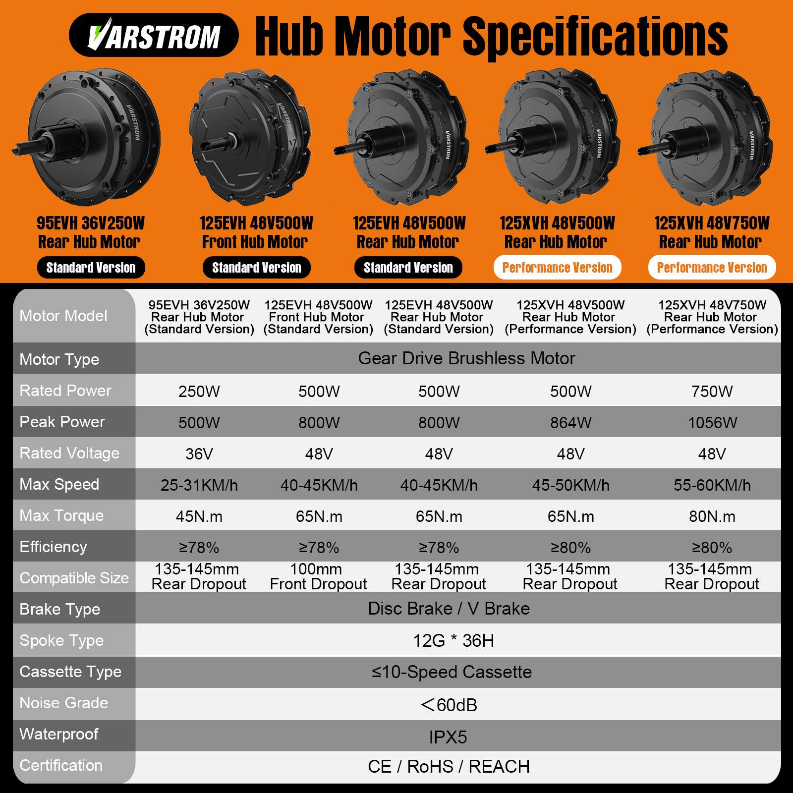 48V500W Varstrom Front Wheel Hub Motor 20»26»27.5″700C EBike Conversion Kits