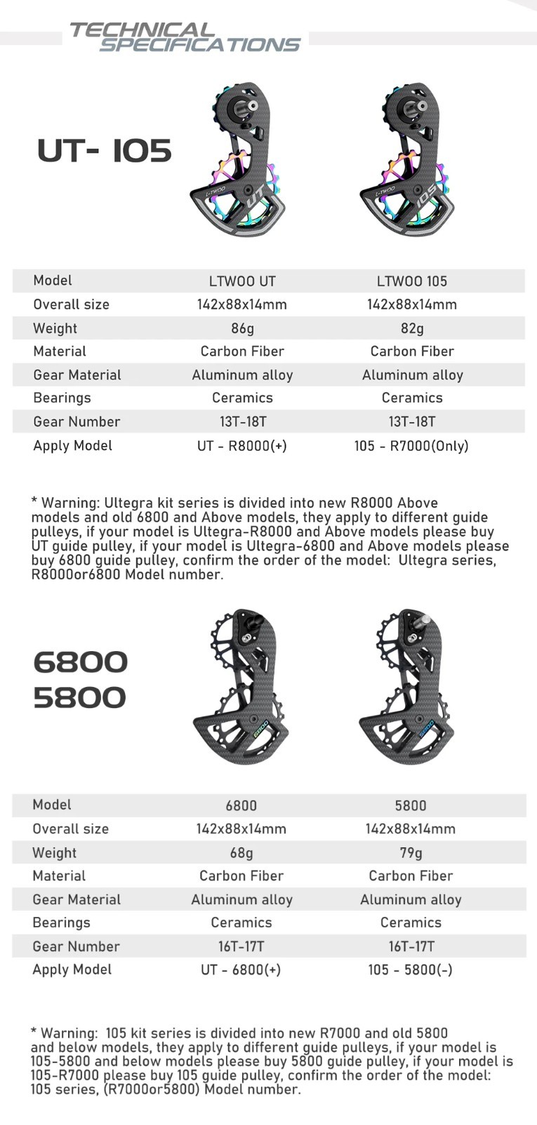 Oversized Pulley Wheel Shimano Ceramic Bearing Jokey Wheels
