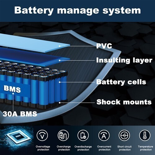 48V Lithium eBike Battery Pack 30A BMS 200W-1000W Electric Bicycle Scooter Bike