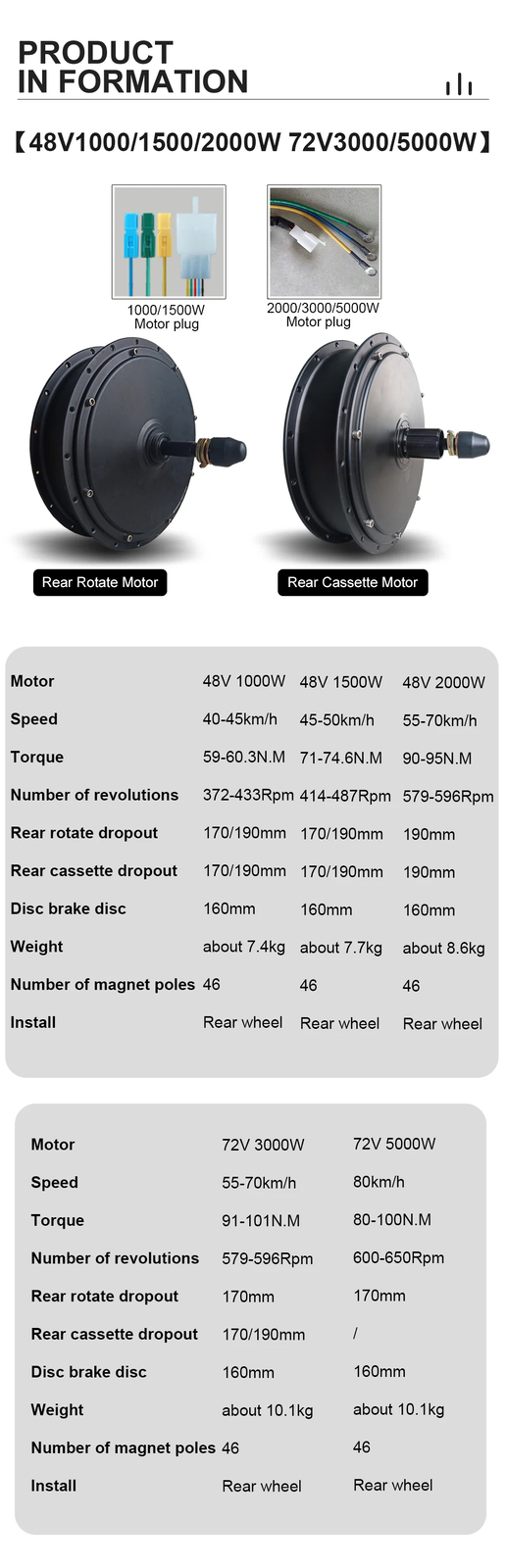 1000W-5000W 48V 72V Snow Electric Bike 20/24/26×4.0inch Fat Tire Rear Hub Motor