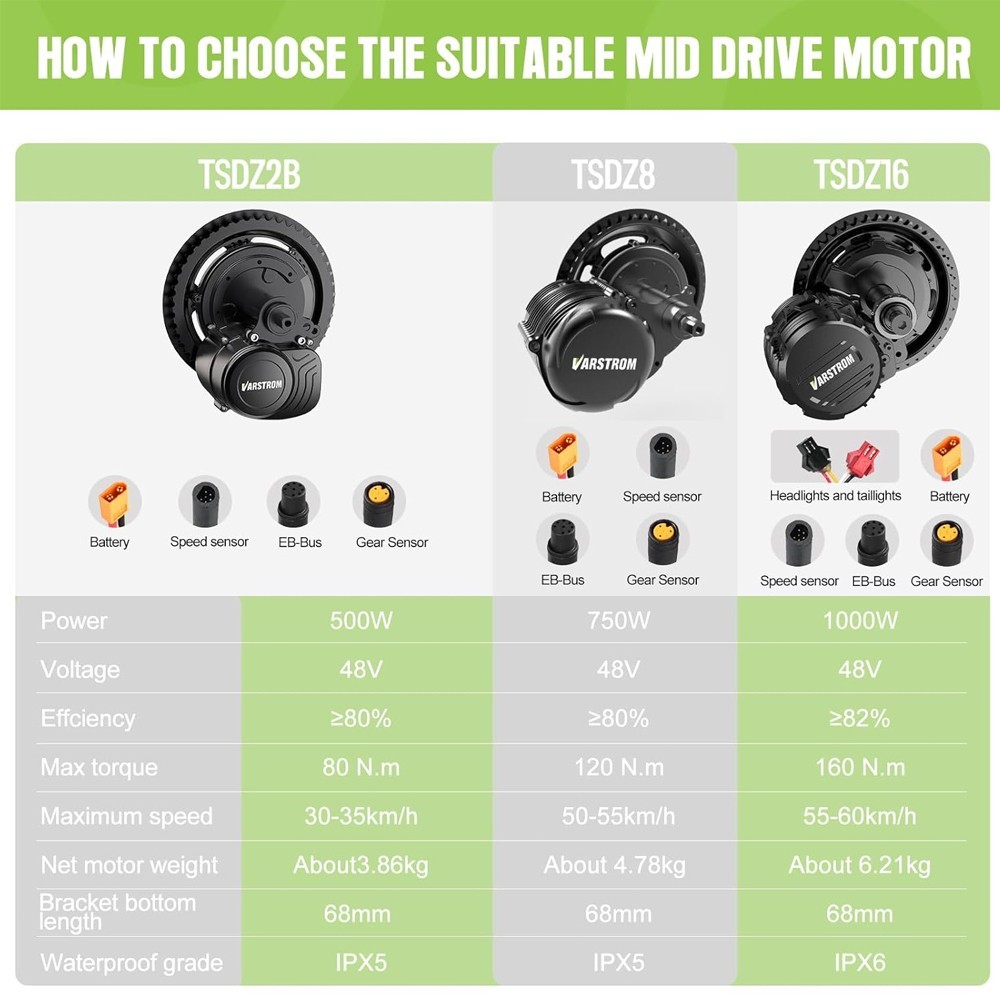 TSDZ16 1000W TSDZ8 750W TSDZ2B 500W 48V EBike Mid Drive Motor Kit Torque Sensor