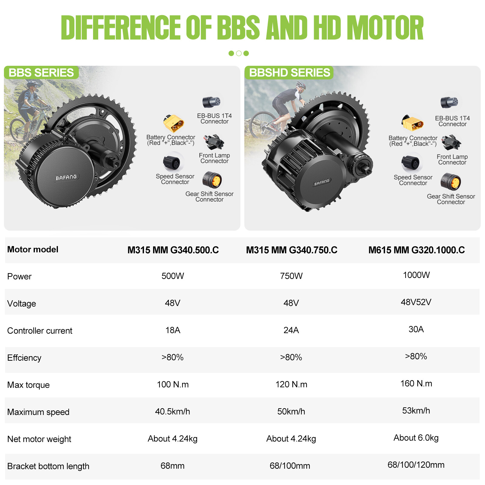 BAFANG 48V500W68-100mm Mid Drive Motor Conversion Kits BBS02B/HD Electric Bike