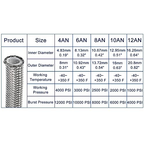 AN6 3/8″ 3 Meters Universal Braided PTFE Stainless Steel for E85 Car AN6 3m