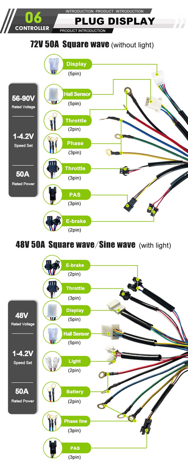 15A-50A E-bike Square Sine Wave Controller Use for 250W-3000W E-bile Motor