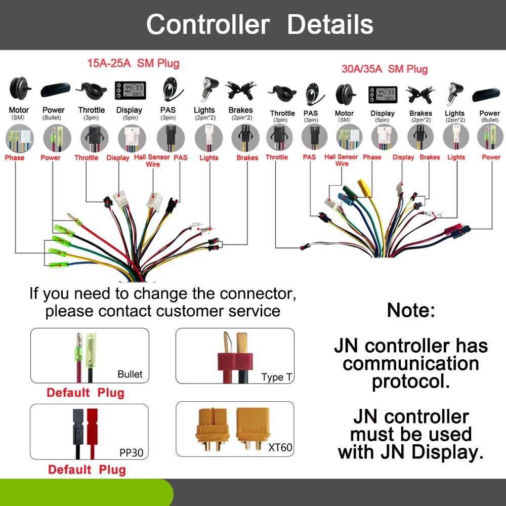36V 48V 15-35A E-bike Controller Kit with Display for Electric Bike Parts
