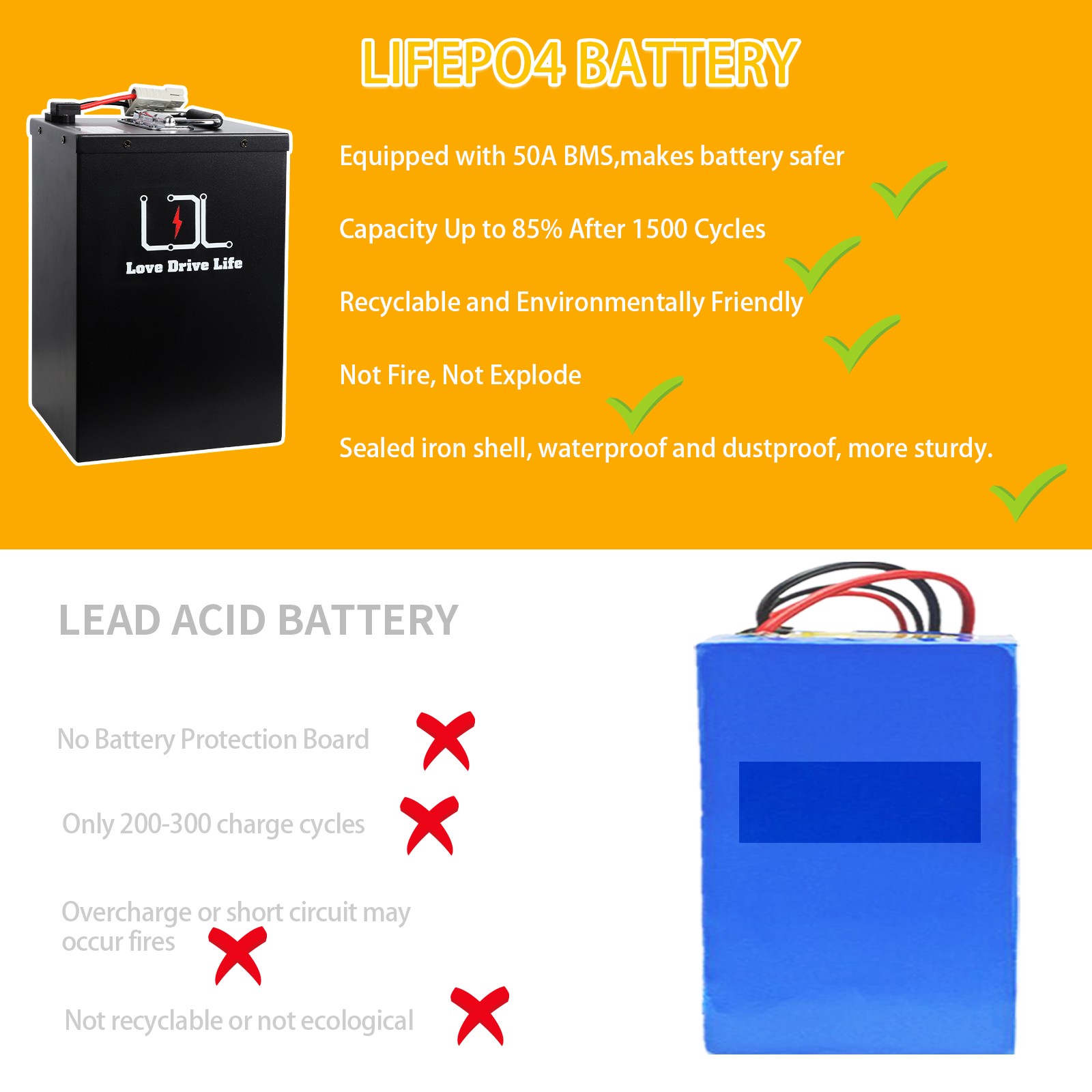 60V35Ah Lithium LiFePO4 Battery Pack Built-in 50A BMS for 3000W Motor.