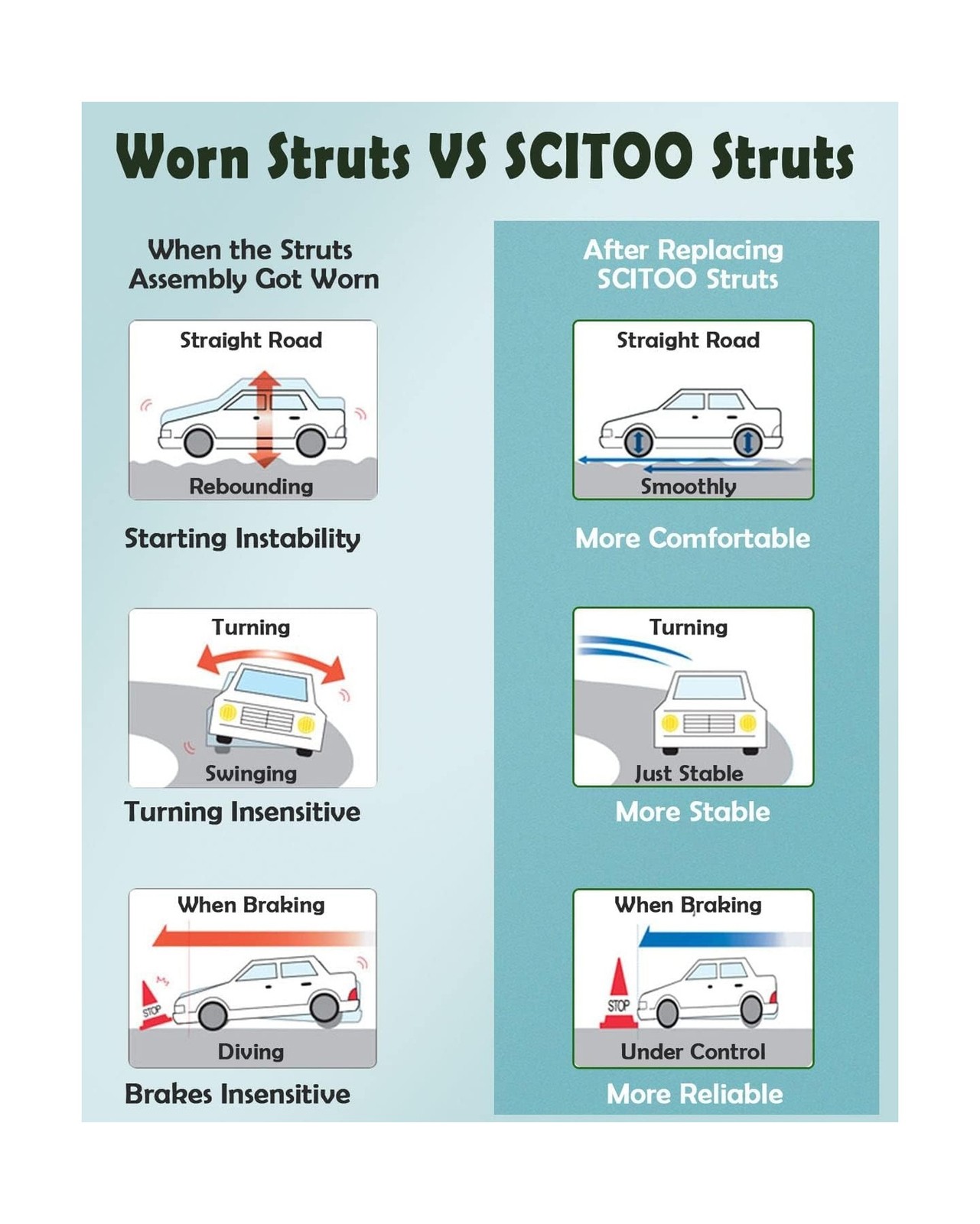 SCITOO Front and Rear Pair Strut & Spring Complete Assembly Compatible with 2…