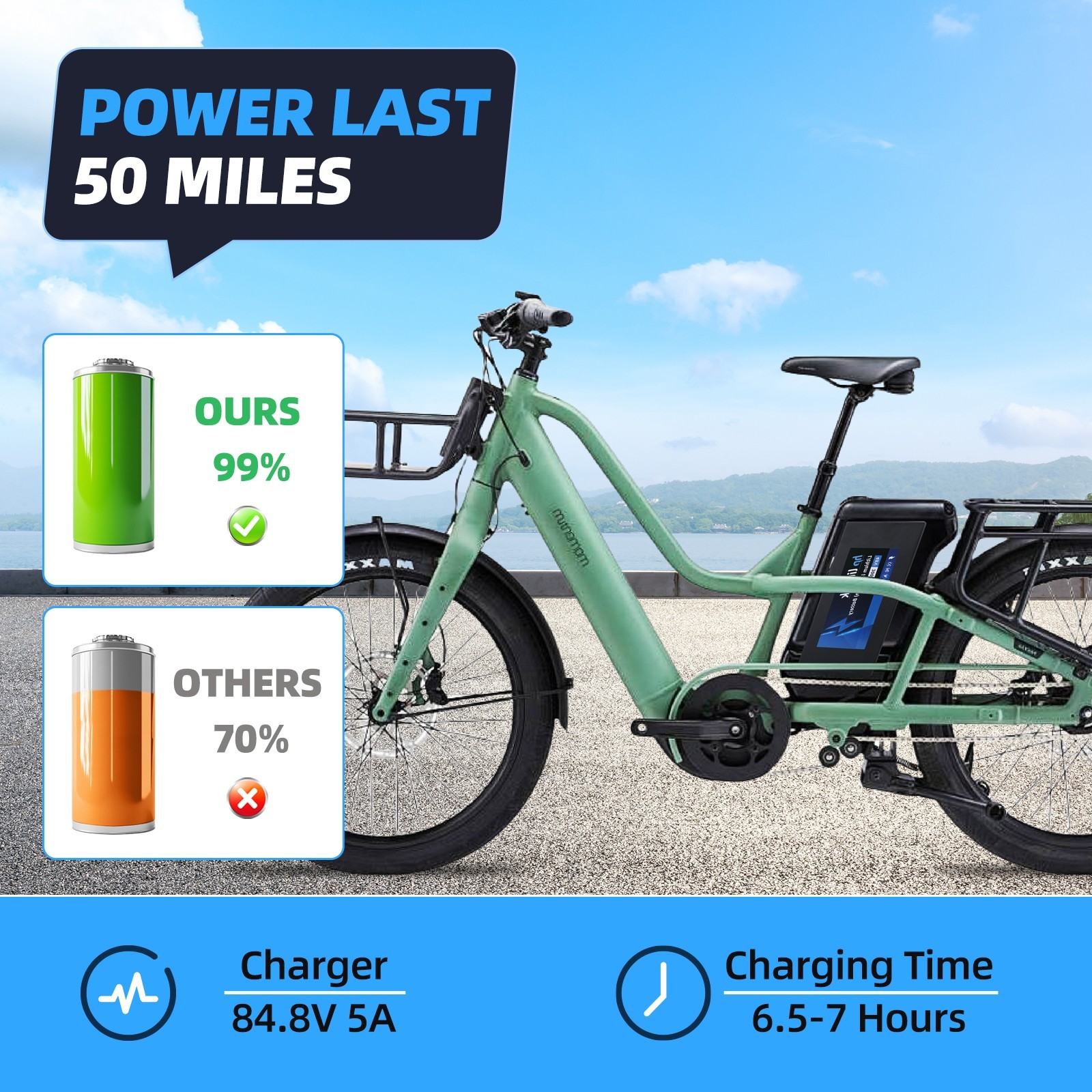 72V 30AH bike Lithium Battery bicycle 50A BMS for 3600W Motors Anderson plug