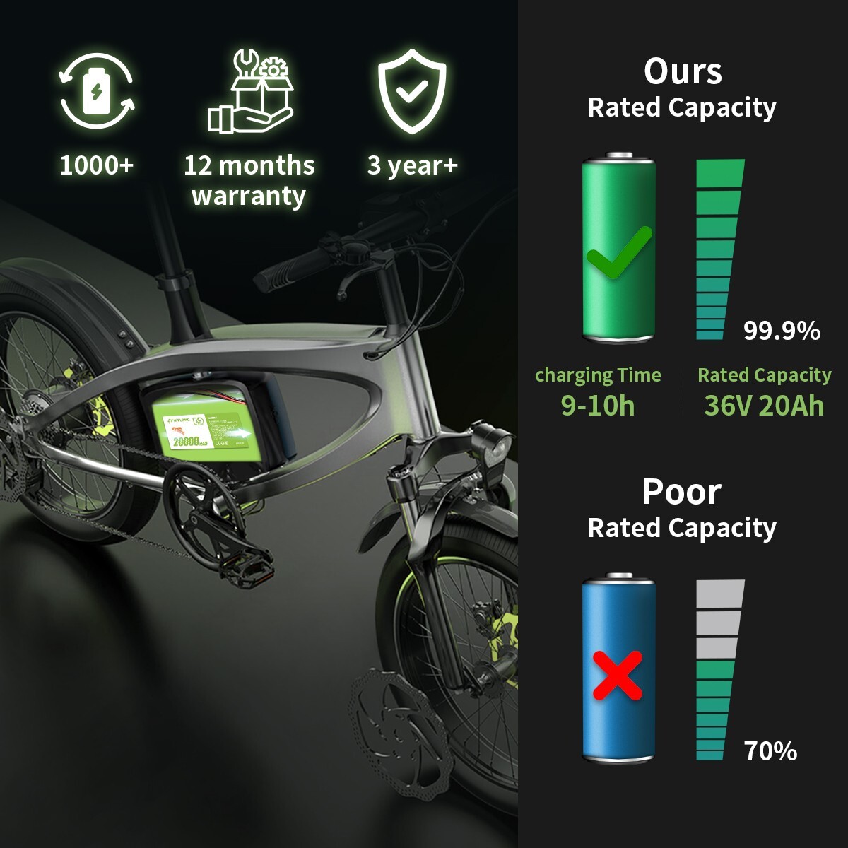 EBIKE BATTERY LITHIUM Li-Ion 36V 20AH ≤1000Watt Motor Bicycle E Bike BMS&Charger