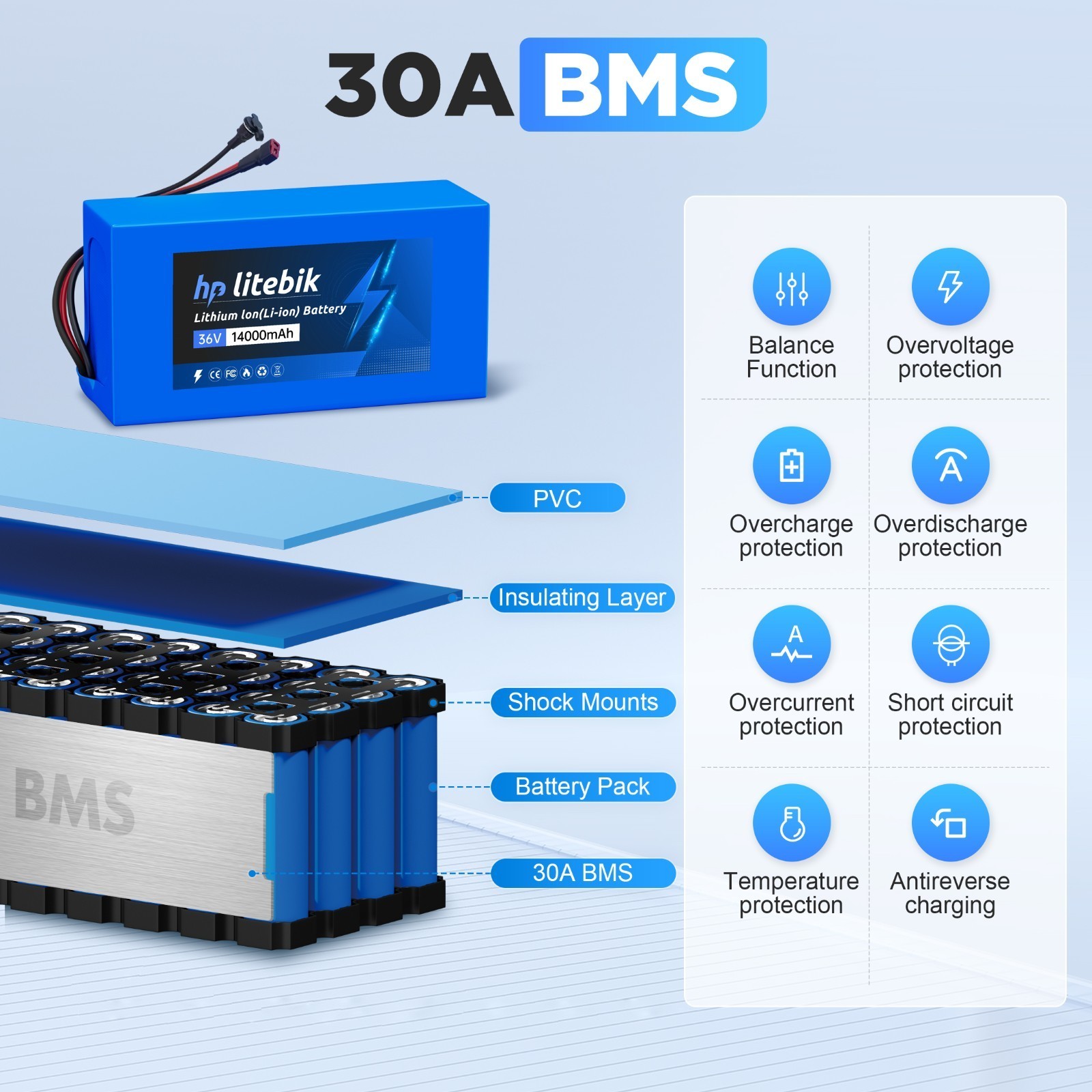 36V eBike Lithium Battery 36V 14Ah For Electric Bicycle 100W-1000W Motor 30A BMS