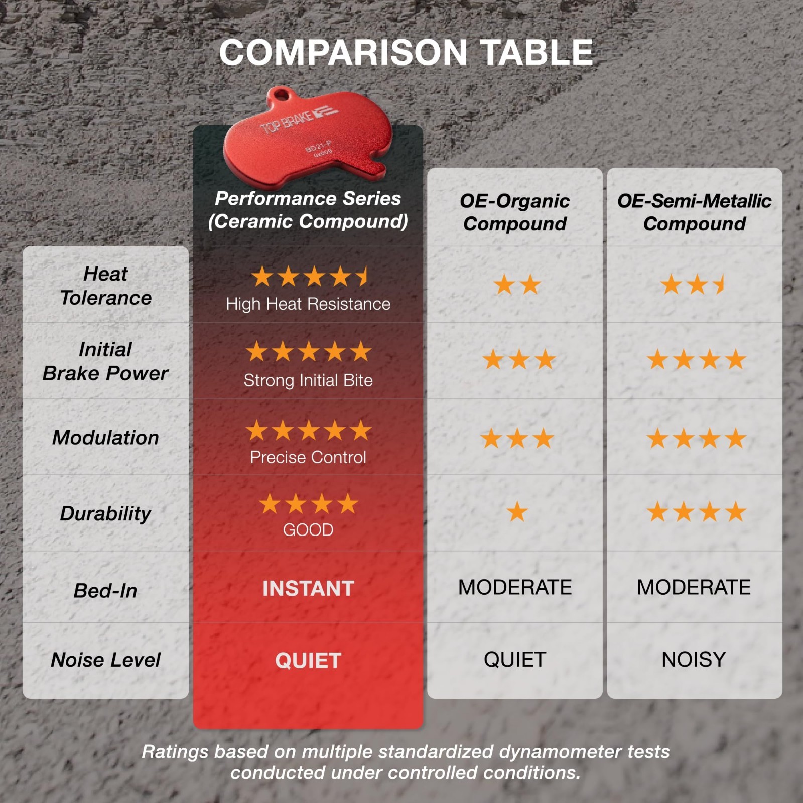 High-Performance Disc Brake Pads for SRAM Code R RE RSC, DB8, Motive | MTB eMTB