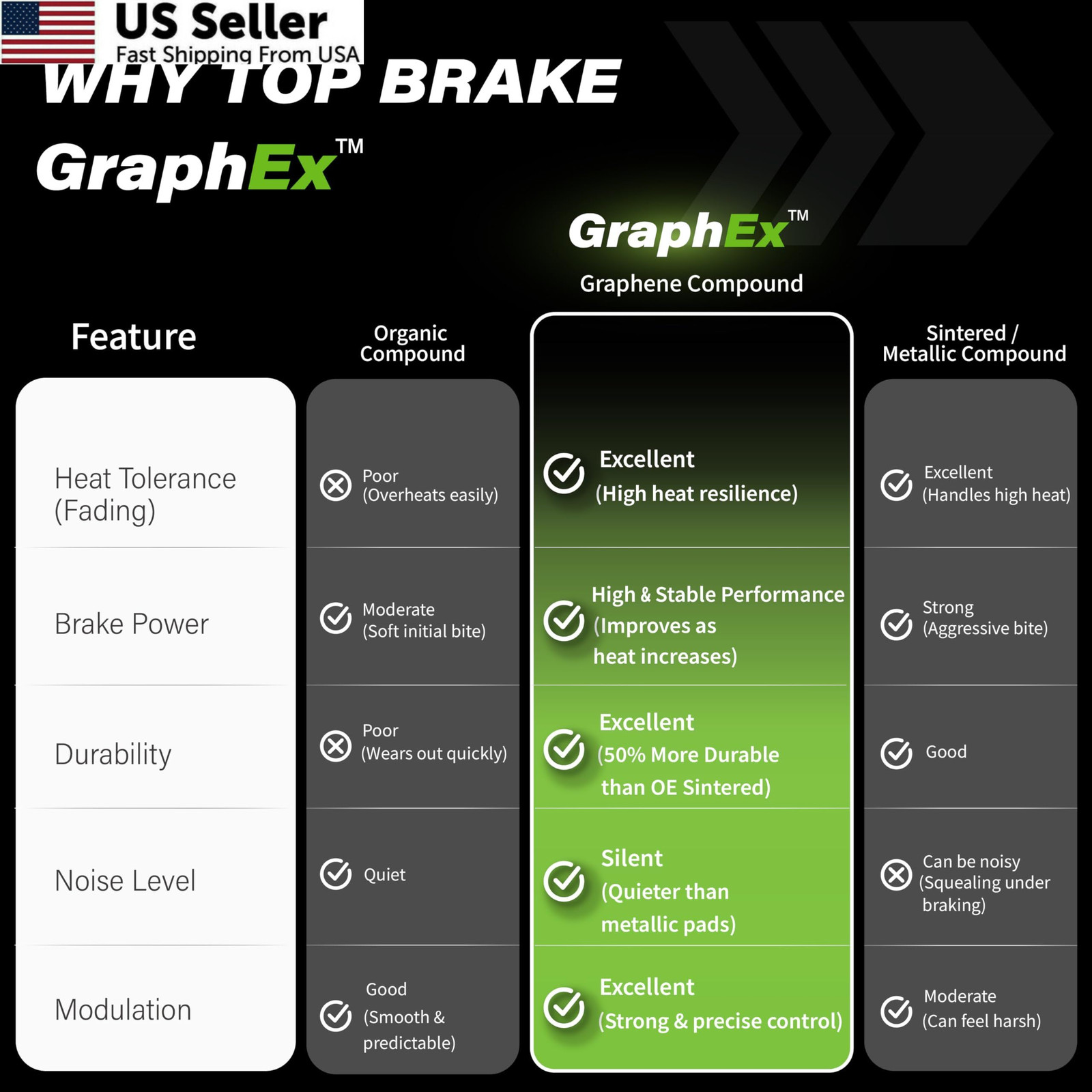 TOP BRAKE Disc Bike Brake Pads Compatible with Shimano 1.55*0.94 (in), Green