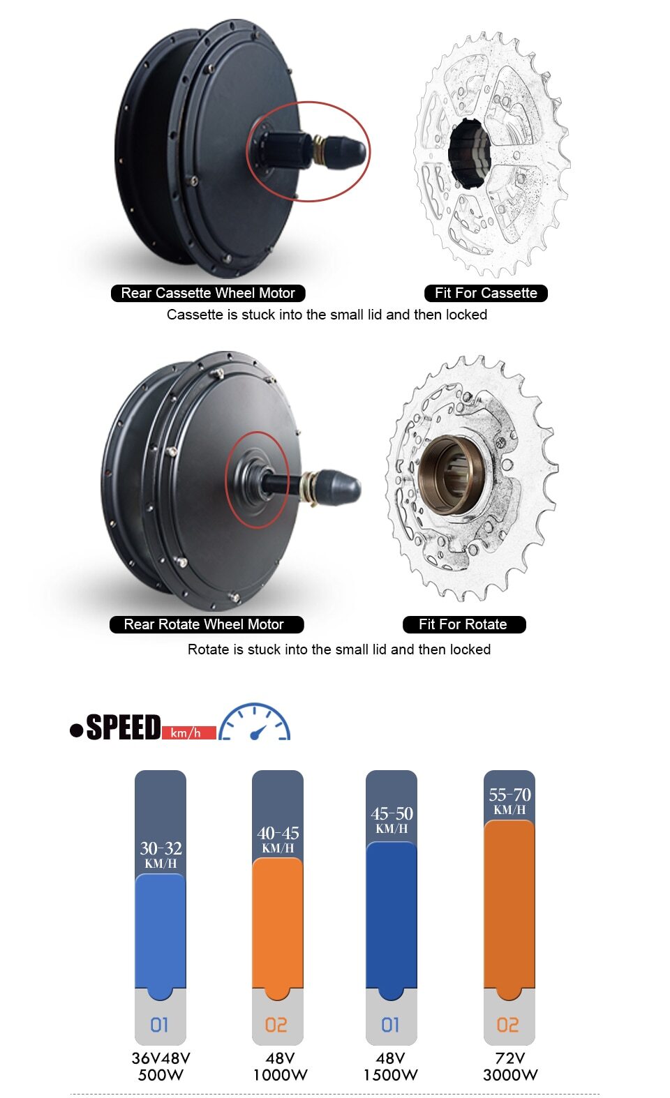 Fat Tire Bicycle 48V 1000W 1500W 72V 3000W Snow Ebike Brushless Gearless Motor