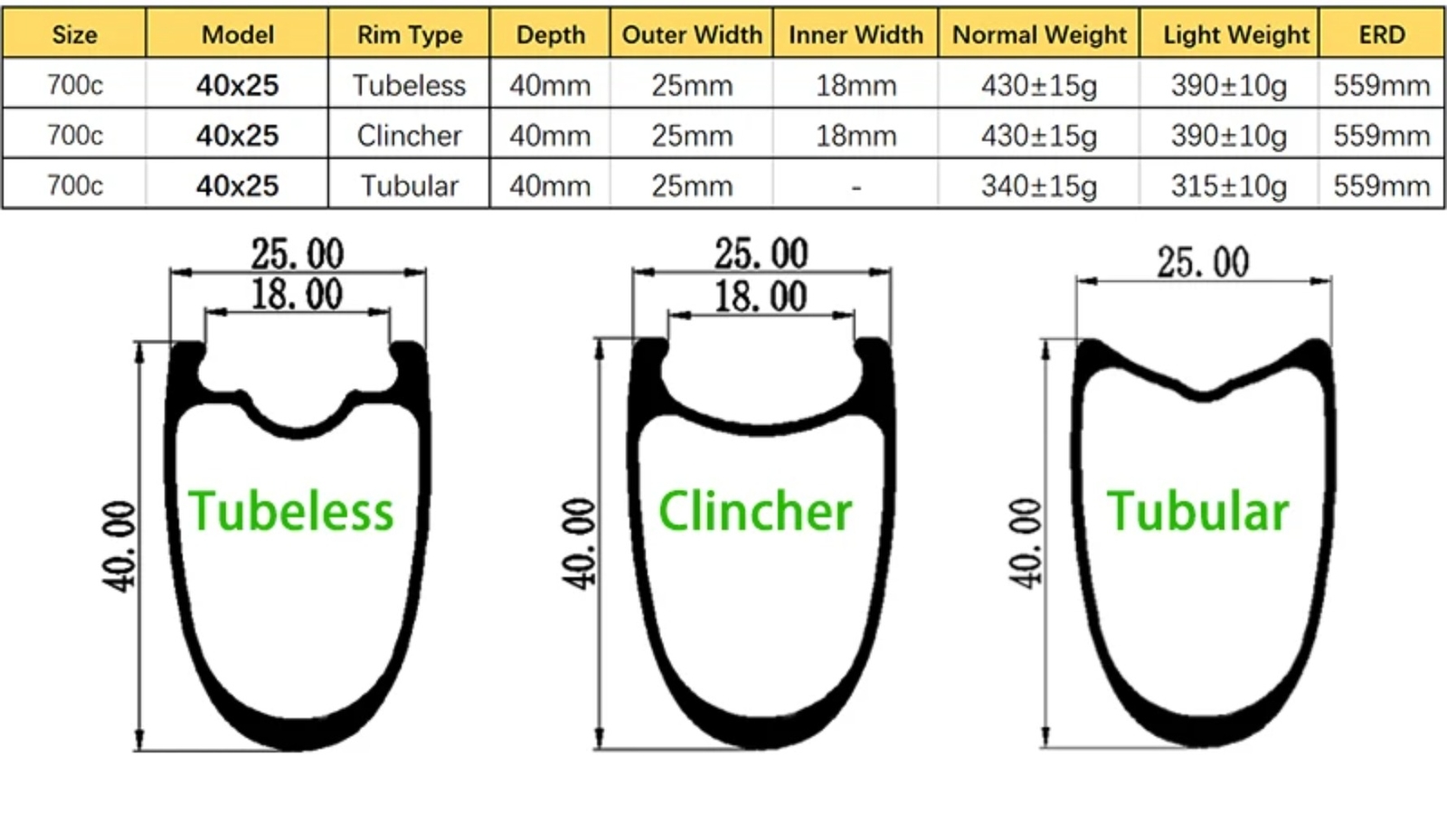 1 Pcs Road Bike Carbon Rim Tubeless Clincher Tubular Disc V-Brake 25mm Width
