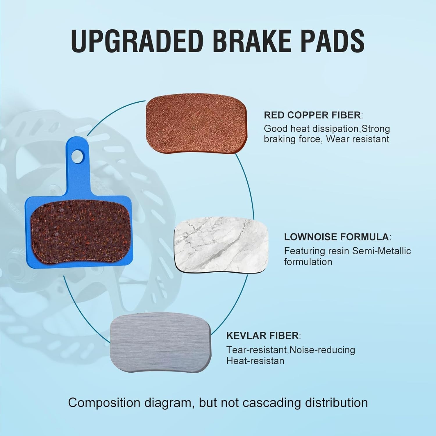4 Pairs Bike Brake Pads, Disc Brake Pads (Resin,Semi-Metallic) for Mountain Bike