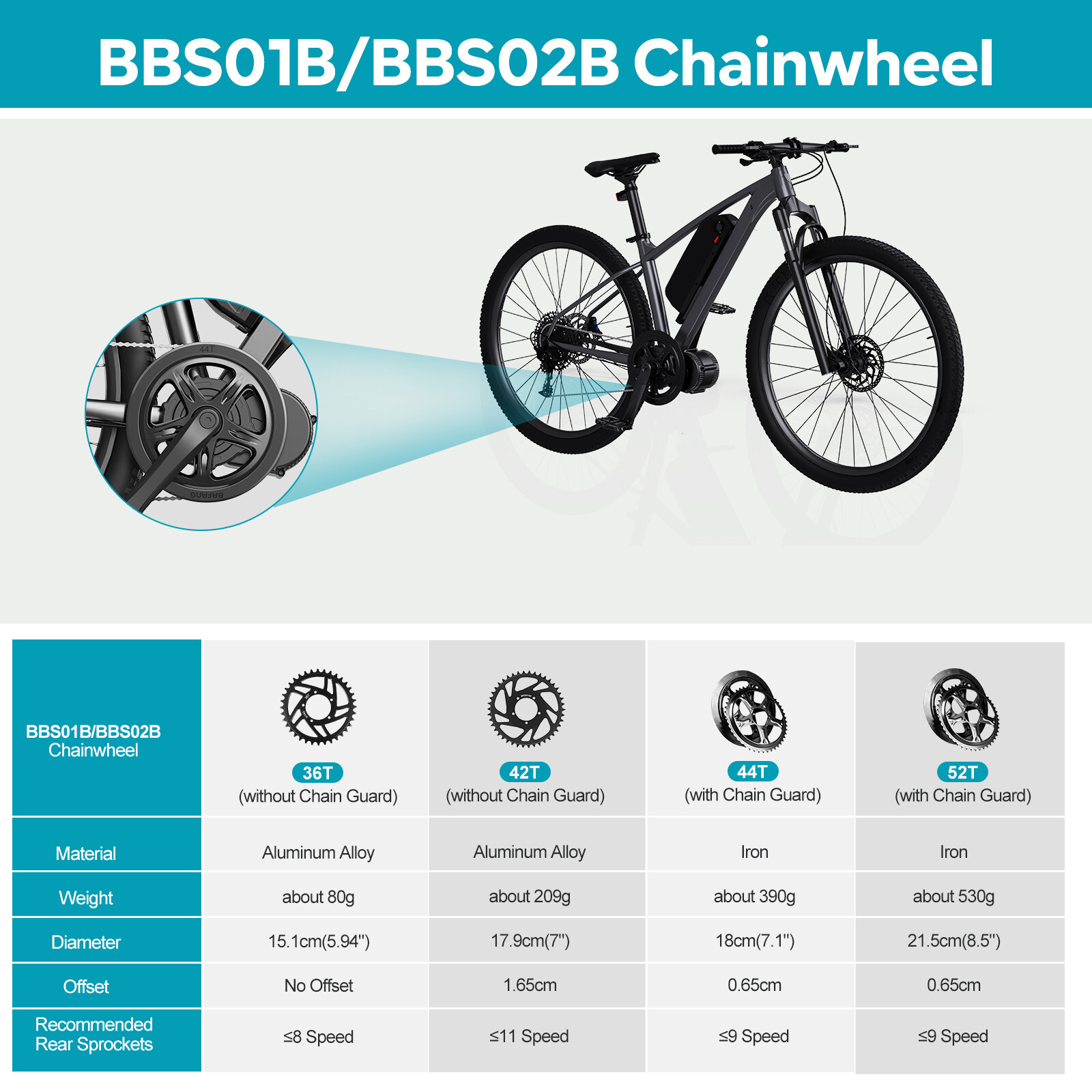 Bafang BBS02B 48V 750W Mid Drive Motor Kit 68-73mm eBike Conversion Motor Kit