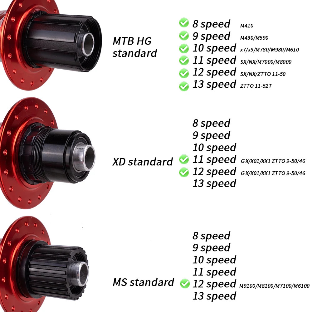 ZTTO Mountain Bike Hub 32 Holes 6 Pawls Disc Brake Bearing 10 11 12 Speed XD Thr