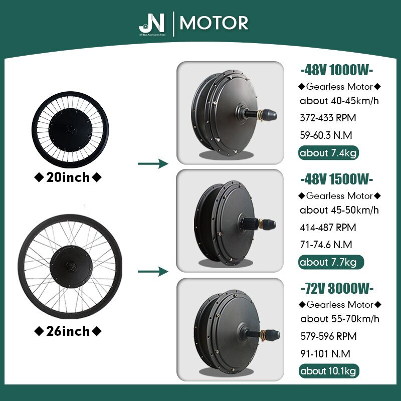 48V 1000W 1500W 72V 3000W Fat E-bike Snow Brushless Non-Gear Rear Rotate Motor