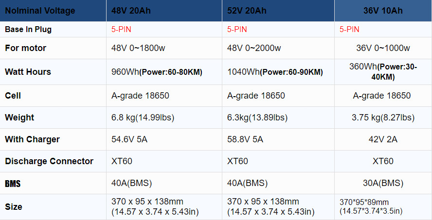 36V 48V 52V Hailong Lithium Ebike Battery BMS 5-Pin ≤2000W Electric Bike Motor