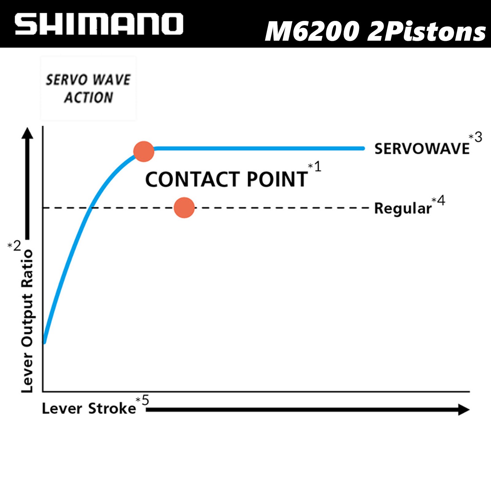 Shimano Deore SL-M6200,BR-M6200 2Piston Hydraulic Disc Brake Set Front&Rear Bulk