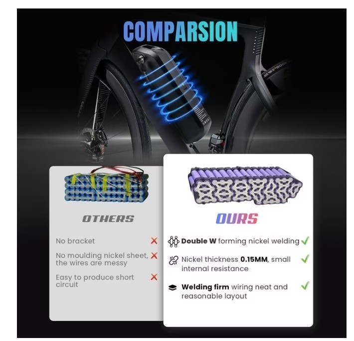 52V/48V/36V 10AH/15AH/20AH Ebike Li-ion battery for Electric Bike 0-2000W Motor