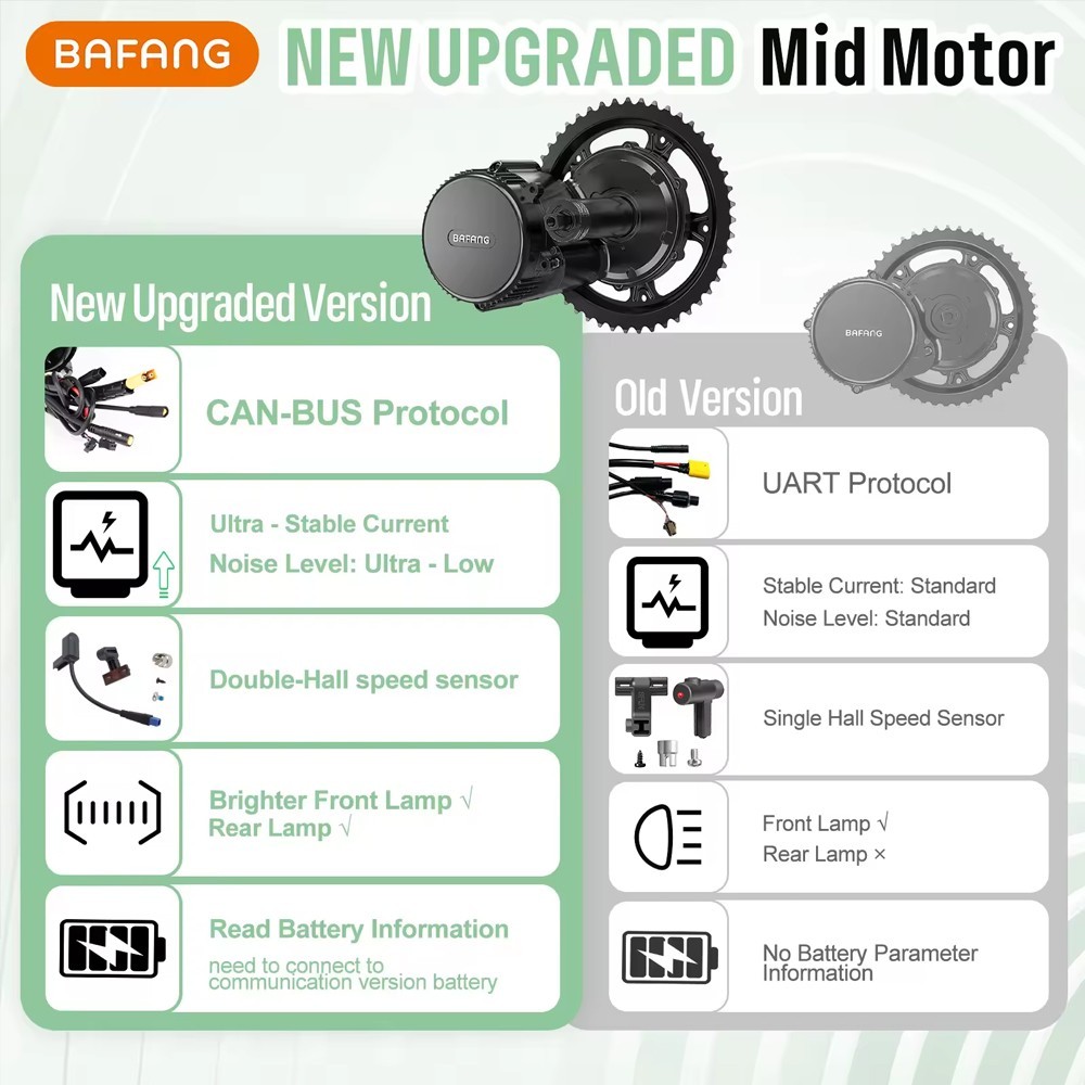 48V750W68-100mm BAFANG Mid Drive Motor Kit BBS02B Electric Bike Conversion Kits