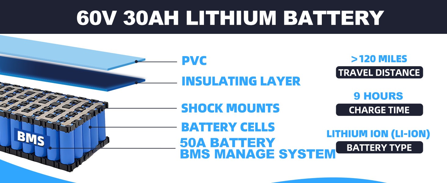 60V 30AH Ebike Lithium Battery for Electric Bicycle 200W-3000W Motors 50A BMS