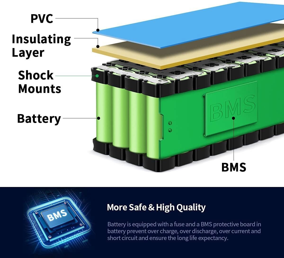 48V 52V 60V 72V 20Ah UPP Ebike Battery Rechargeable Batteries for 0-5000W Motor
