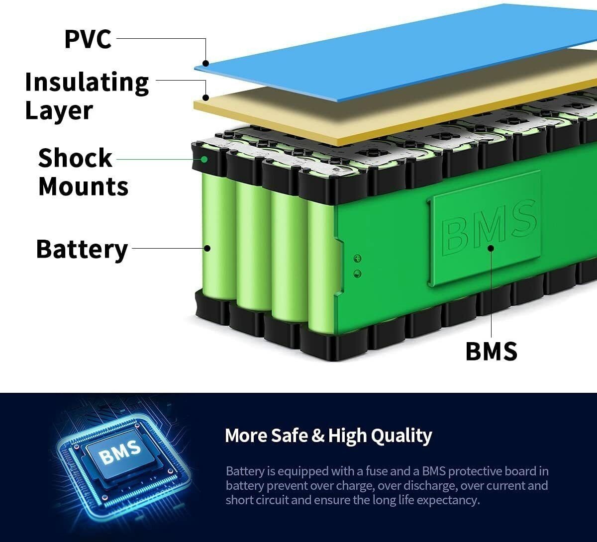 UPP ebike battery 36V 48V 52V 60V 72V 40Ah Lithium ion for 0~5000W Bicycle Motor