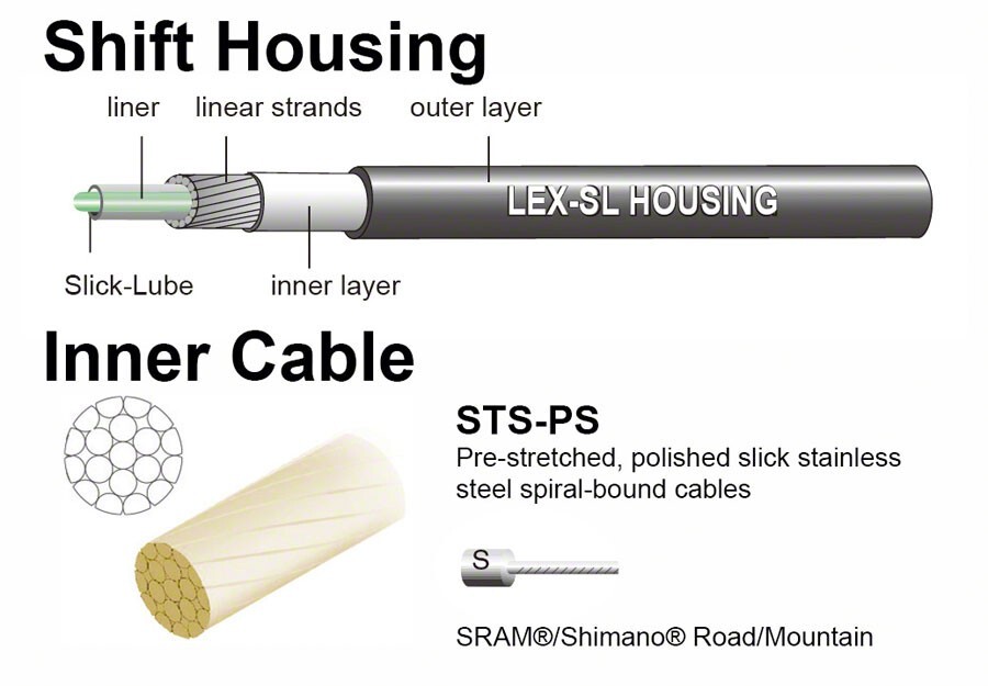NEW Jagwire Pro Shift Kit Road/Mountain SRAM/Shimano Celeste