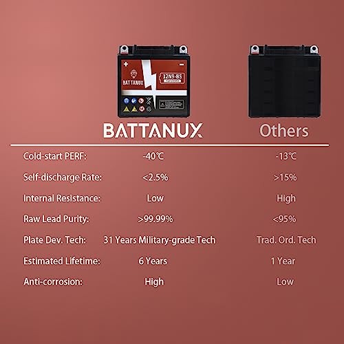 12N9-BS Gel Motorcycle Battery, 12V9Ah Non-Spillable Maintenance-Free Power