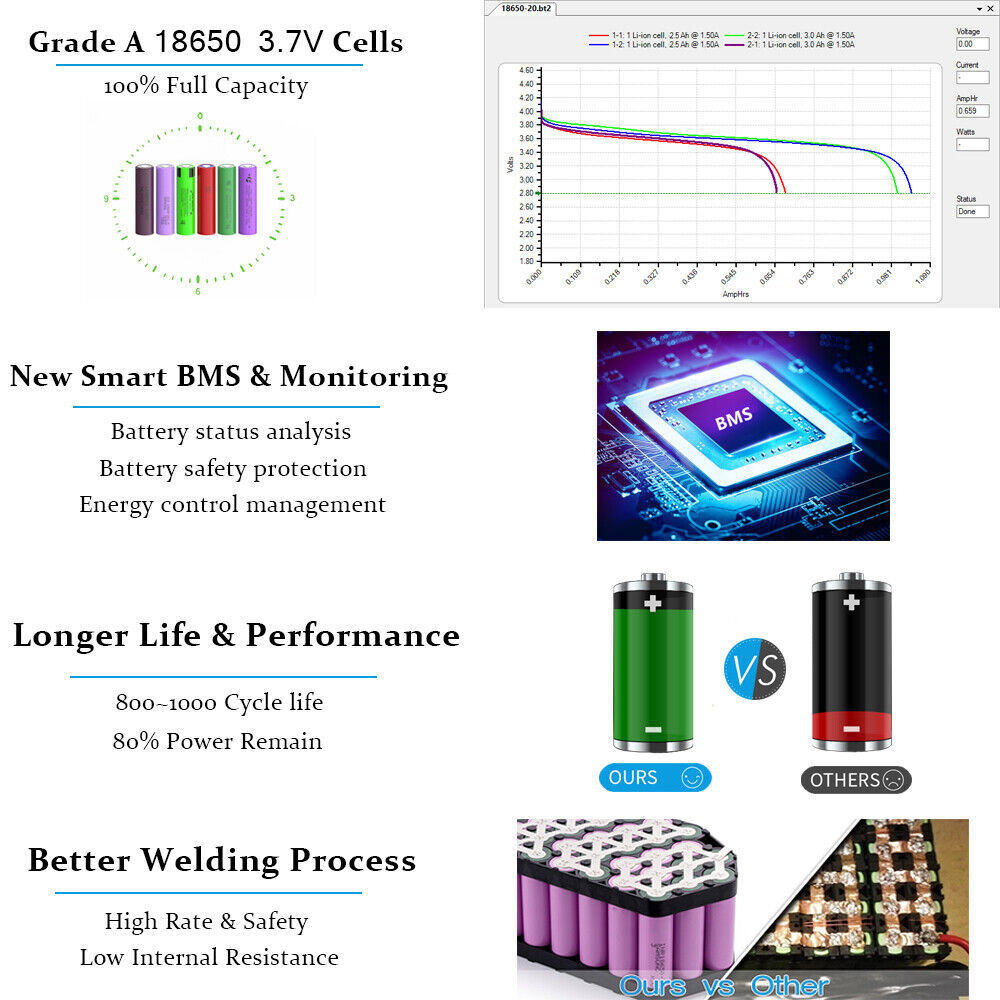 UPP Ebike Battery 36V 48V 52V 72V 40Ah Lithium eBike Scooter Motorcycle Battery