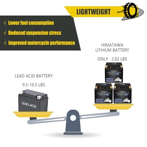 YTX14-BS Lithium Battery,12V 600CCA 8Ah,High Performance for