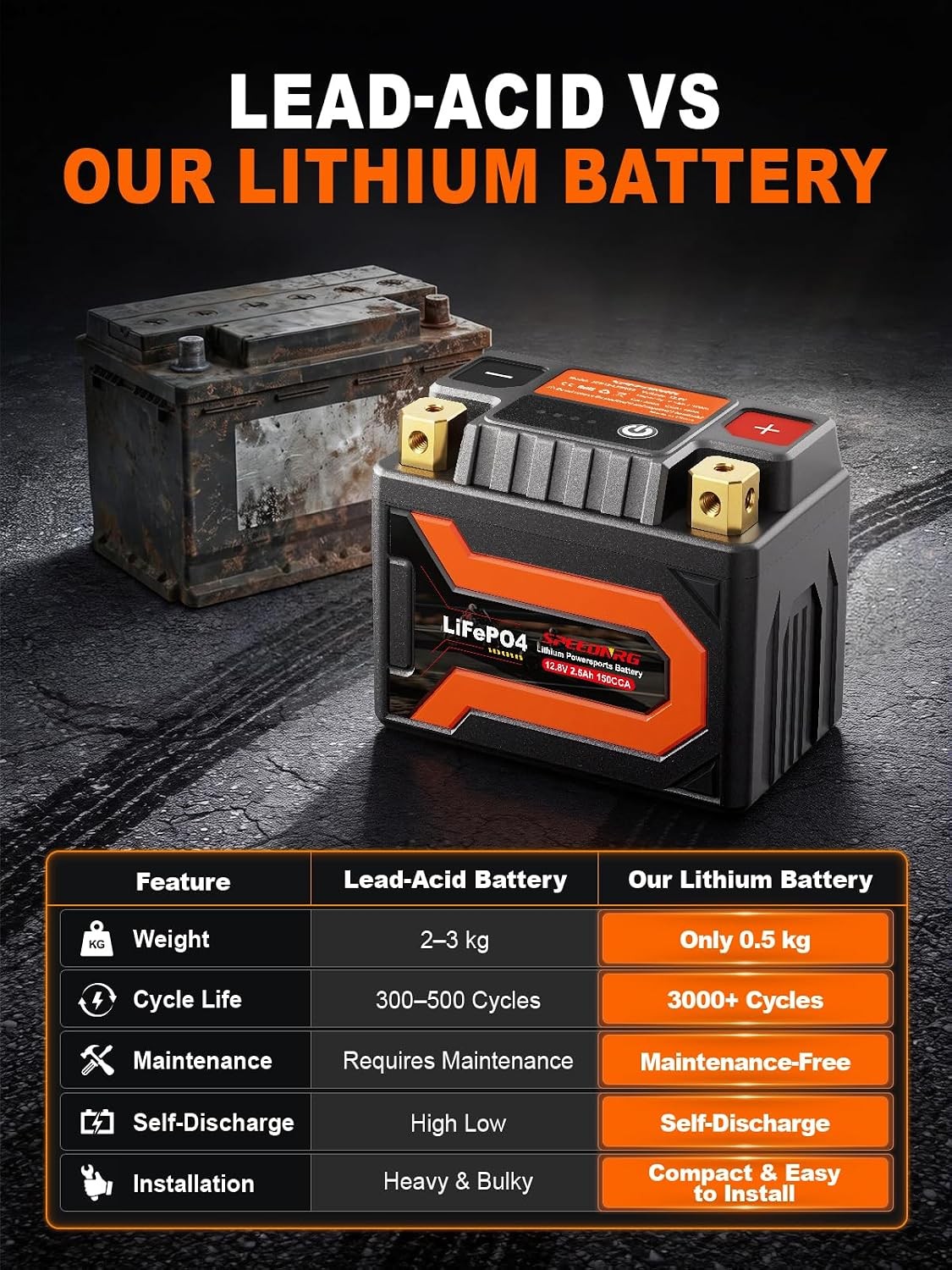 Lithium Motorcycle Battery YTX4L-BS / YTZ5S-BS, 12.8V 2.5Ah YTX4L-BS 2.5Ah