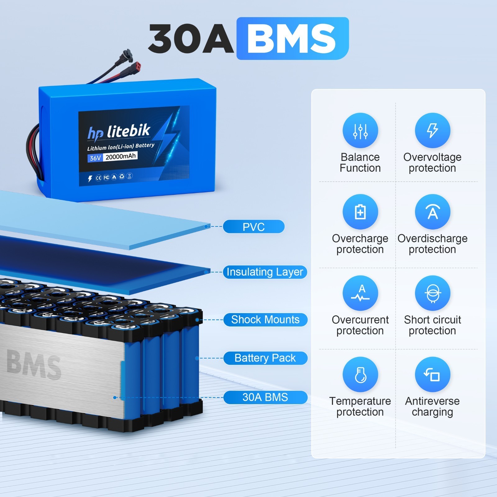 36V eBike Battery 36V 20Ah Lithium Battery For Electric Bicycle 100W-1000W Motor