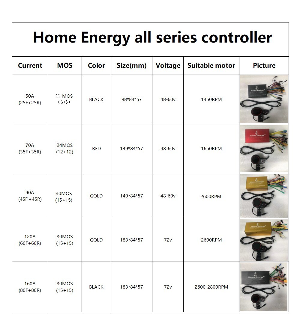 48v 60v 72v Electric Bicycle Bluetooth Dual Drive Controller Cable Scooter
