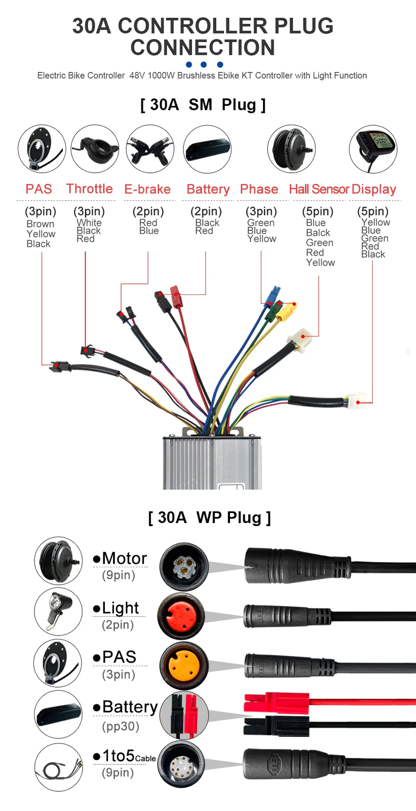 36V/48V 30A Electric Bicycle Tricycle E-Scooter Controller for 1000W Hub Motor