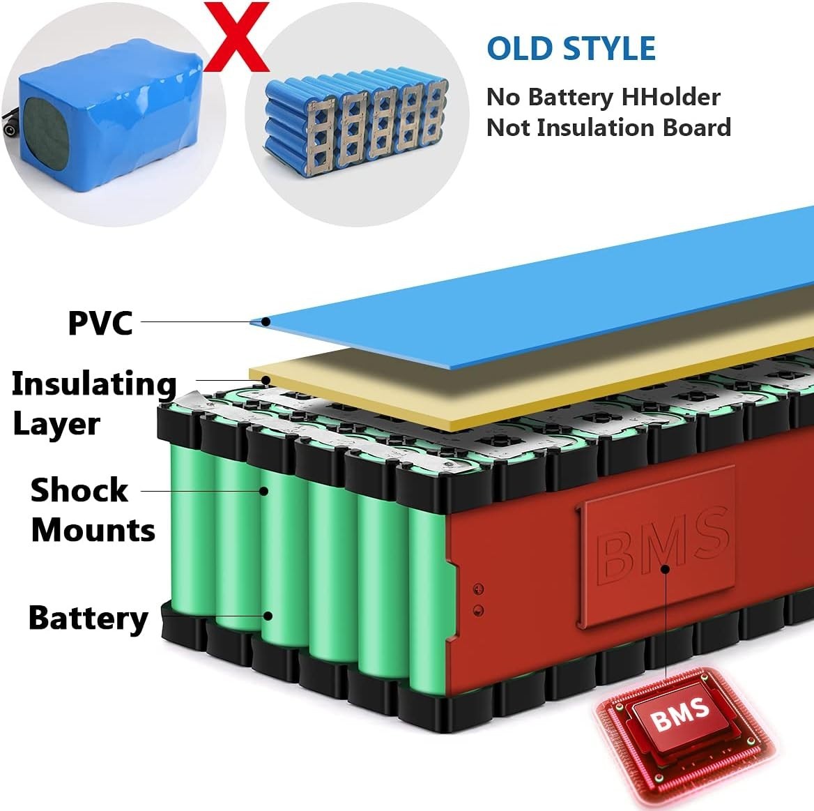 36V 20Ah Lithium ebike Battery for 200W-800W ebike Bicycle Electric Scooter 20A