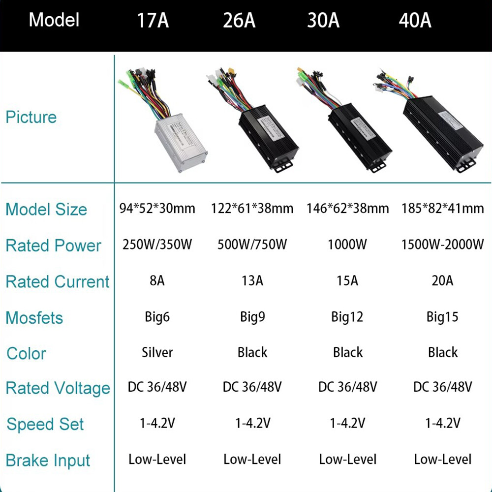 E-bike Three-Mode Sine Wave Controller 24V-48V 17A-40A w/ LCD Display 250W-2000W