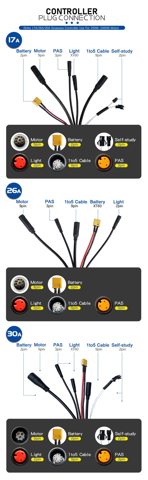 E-bike Sine Wave Waterproof Controller 17A 26A 30A for 250W-1000W Hub Motor