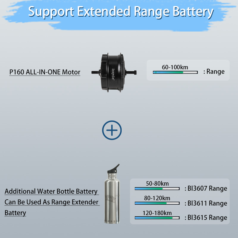 Keyde P160 All-In-One Hub Ebike Conversion Kit Integrated Battery and Controller