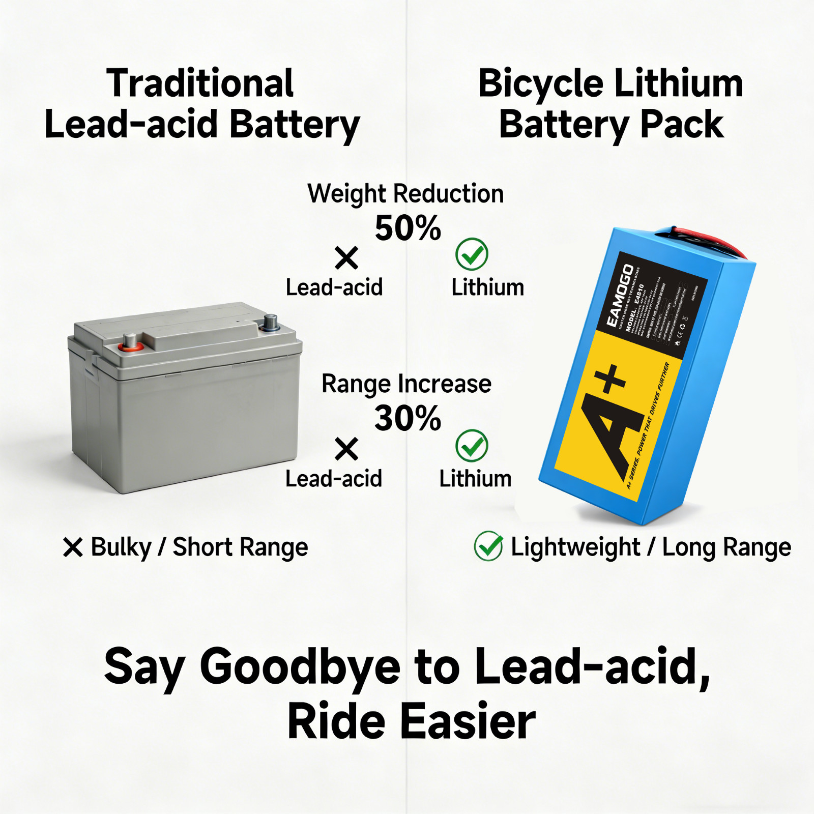 48V 10Ah Ternary Lithium Battery Pack – Reliable Power for Outdoor motor
