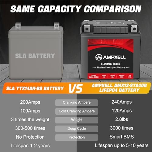Lithium Motorcycle Battery 12V 240A 4Ah Replacement YB9A-A 12V 240A 4Ah[+ – ]