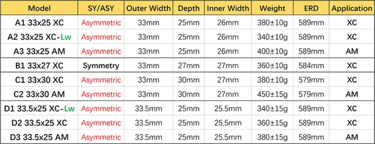 Carbon MTB XC AM Bicycle Rim 29er 25/27/30*33mm UD Matte Glossy Tubeless Ring
