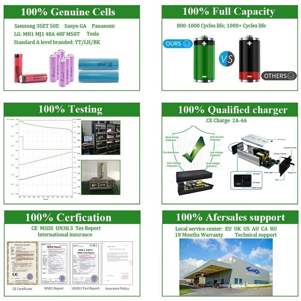 36V 48V 52V 10Ah 15Ah 20Ah Ebike Battery 30A/40A BMS For 0W-2000W Electric Bike