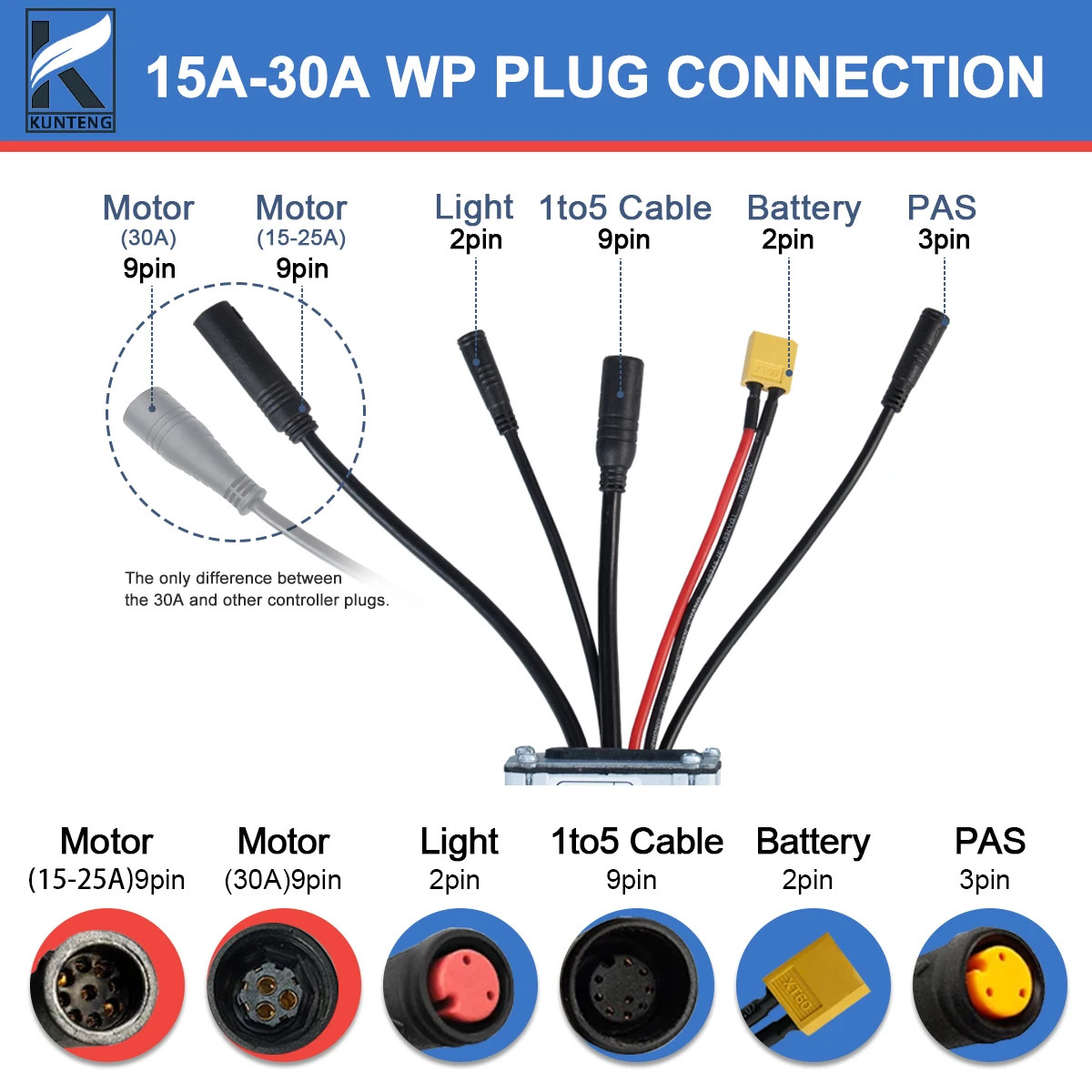 36V/48V 15-30A Waterproof Controller for Electric Bike with Light Function